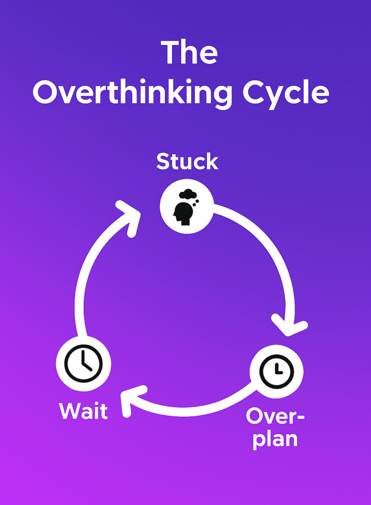 TikTok content overthinking diagram